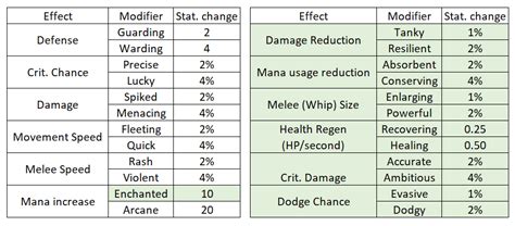 Modifiers/Accessory .